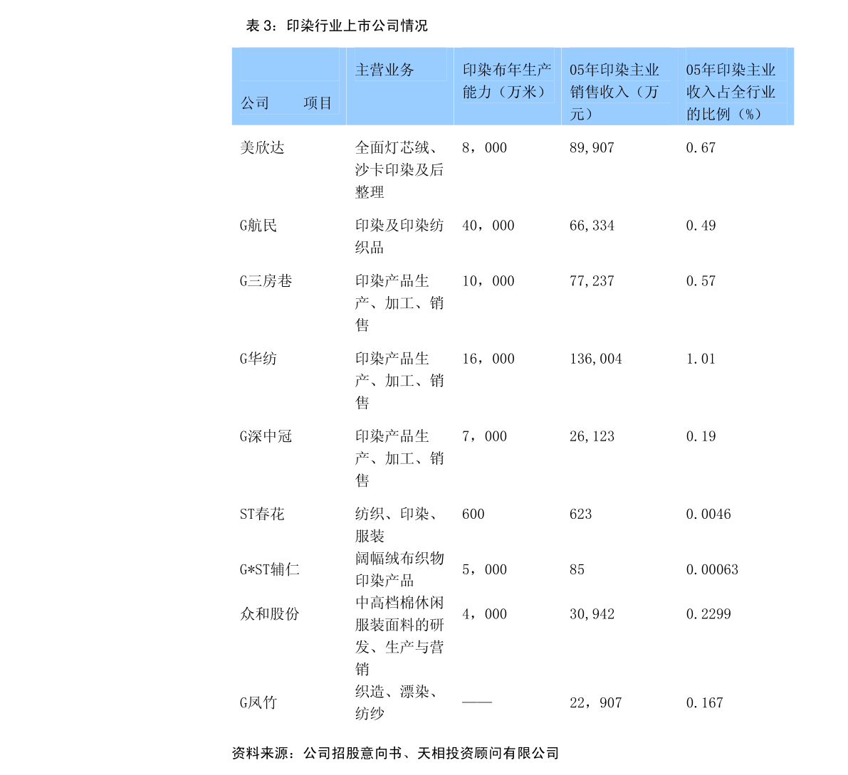 浦发银行：上海浦东发展银行股份有限公司2022年度业绩快报公告