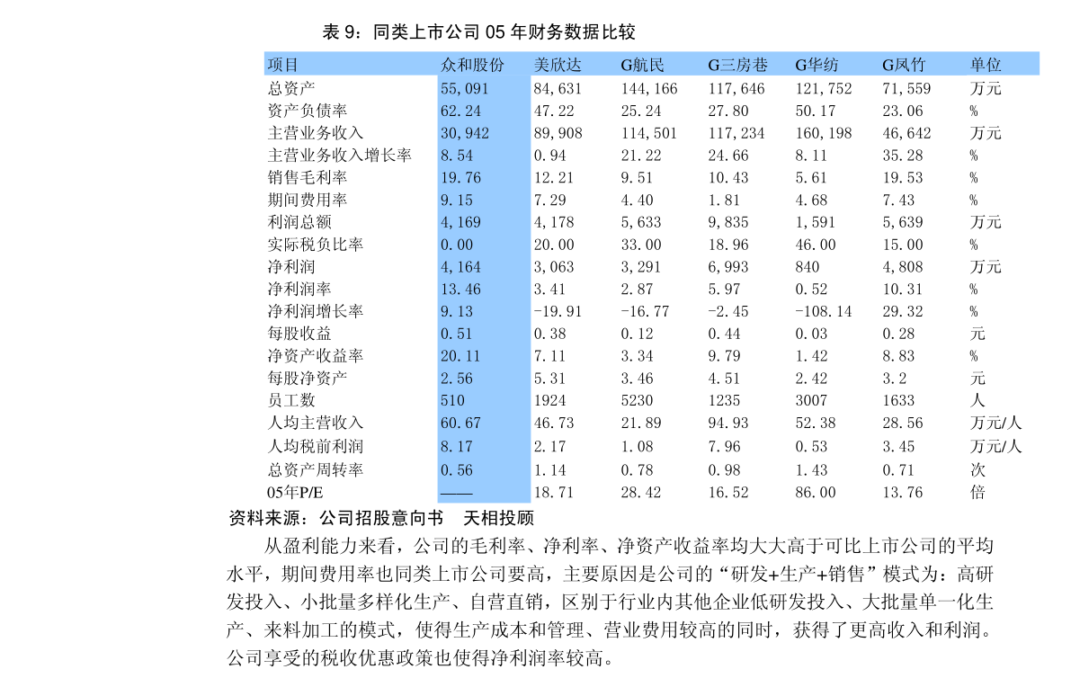 豫园股份：关于豫园股份在上海复星高科技集团财务有限公司存贷款业务情况的专项审计报告