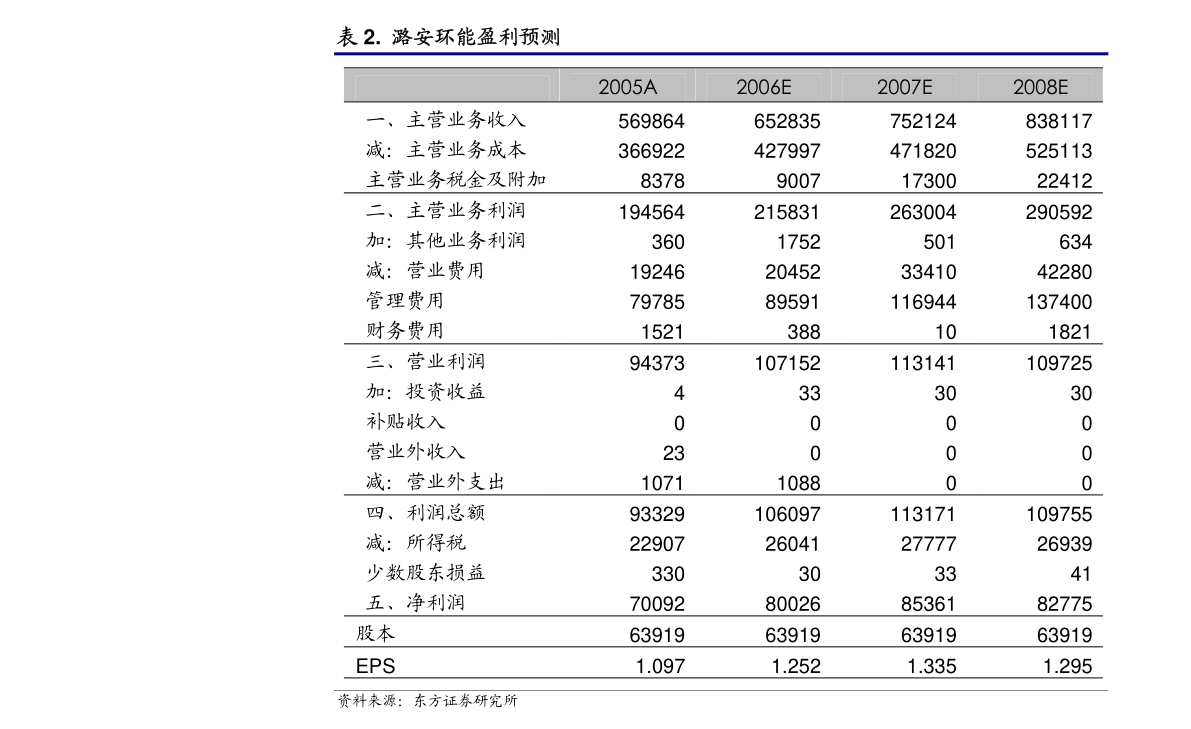 中國中藥：截至二零二二年十二月三十一日止之末期股息