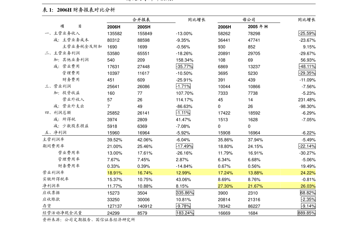 深高速：审核委员会2022年度履职情况报告