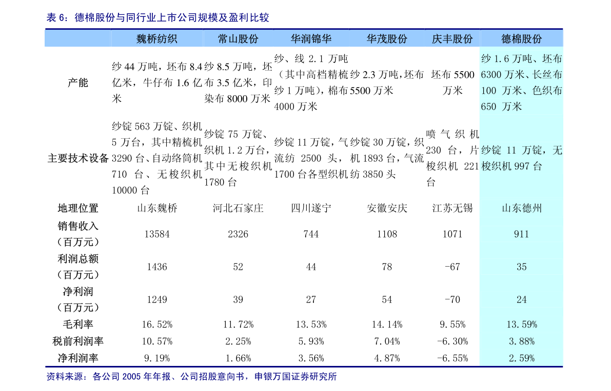 深高速：独立董事意见函(会计政策及会计估计变更)