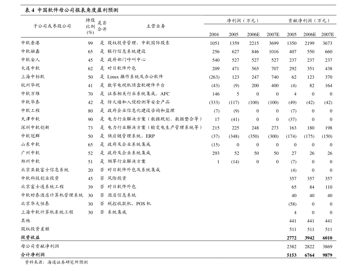 昊海生科：上海昊海生物科技股份有限公司董事会审计委员会2022年度履职报告