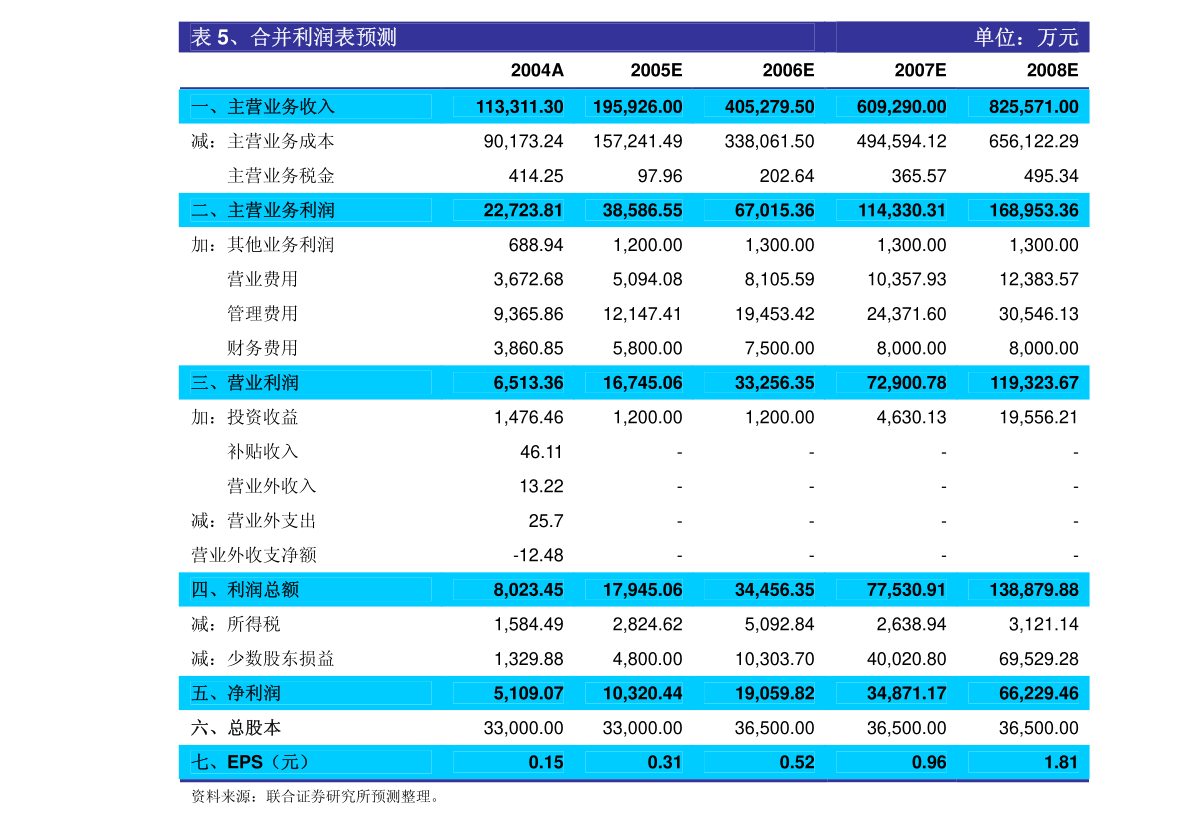 康冠科技：关于公司开展金融衍生品交易业务的公告