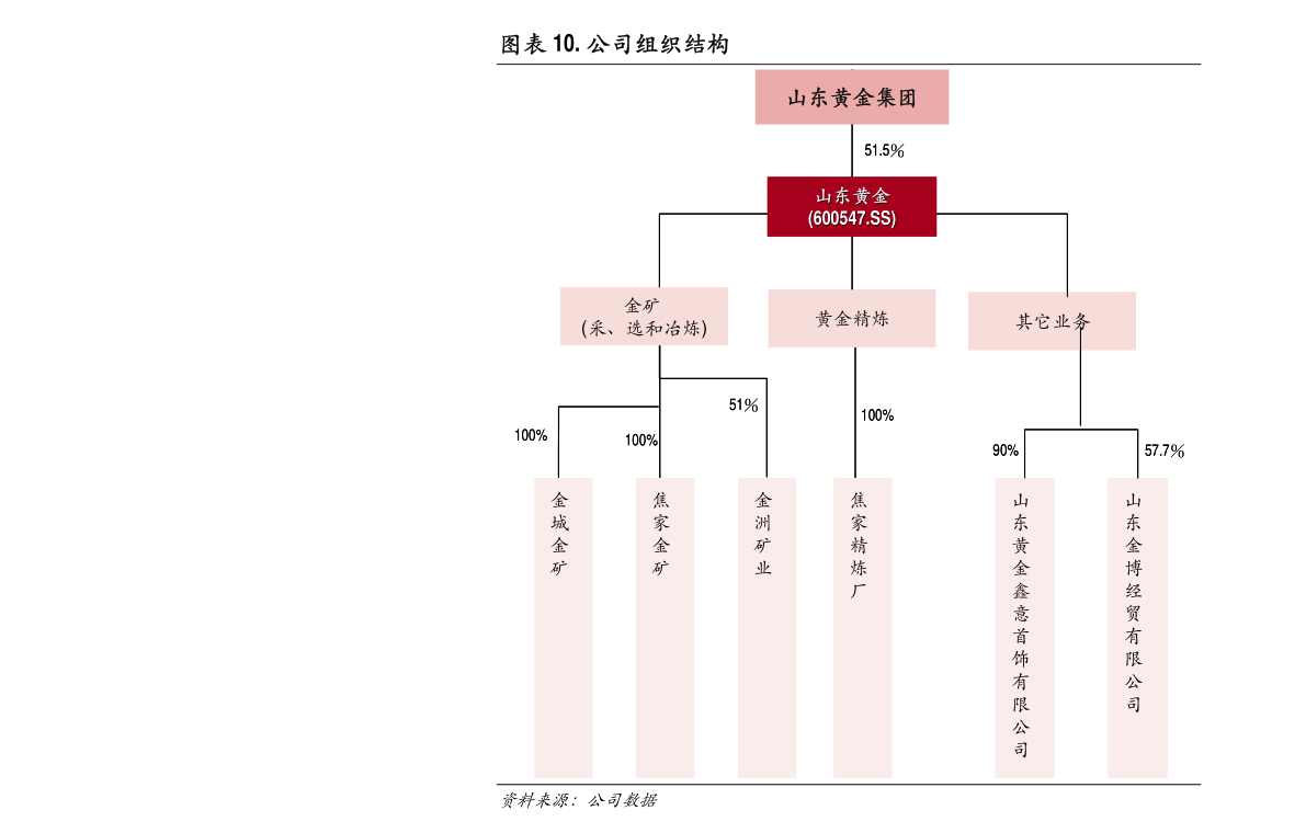 中国石化：第八届监事会第八次会议决议公告