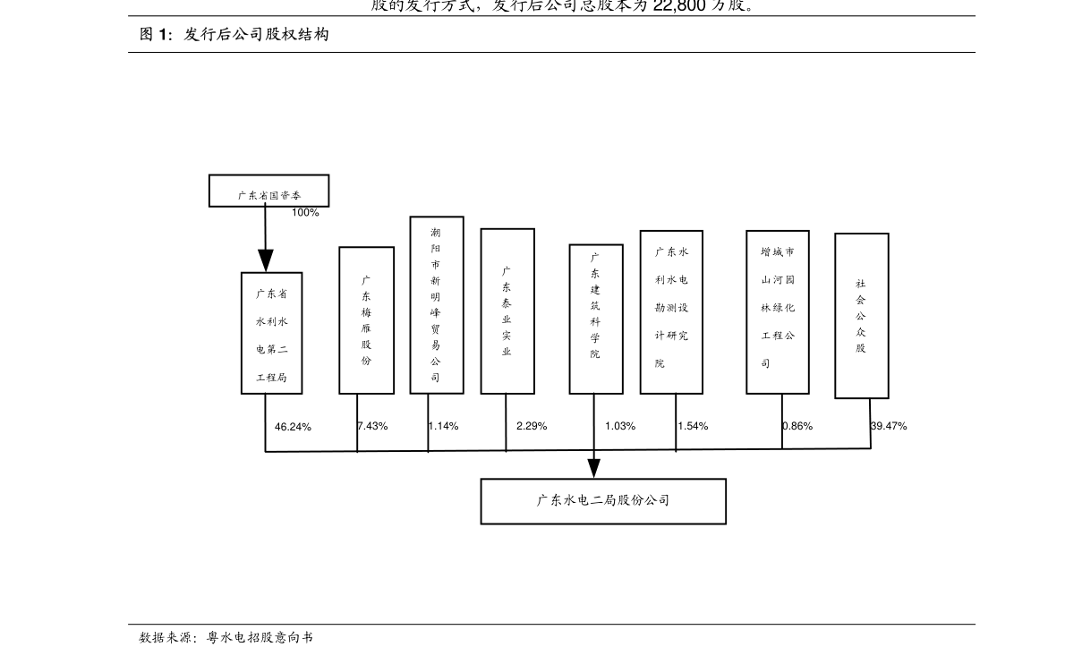 中國石油化工股份：致登記股東之通知信函及申請表格