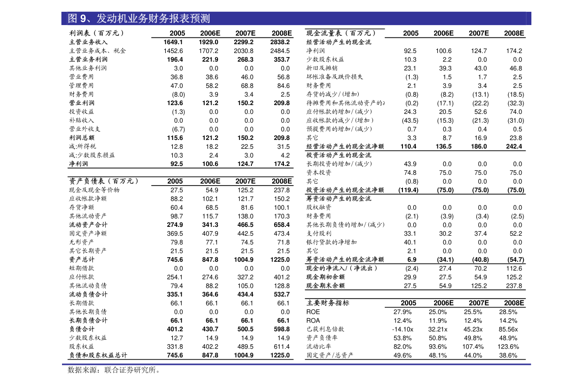 中國太保：海外監管公告 - 關於會計估計變更的公告