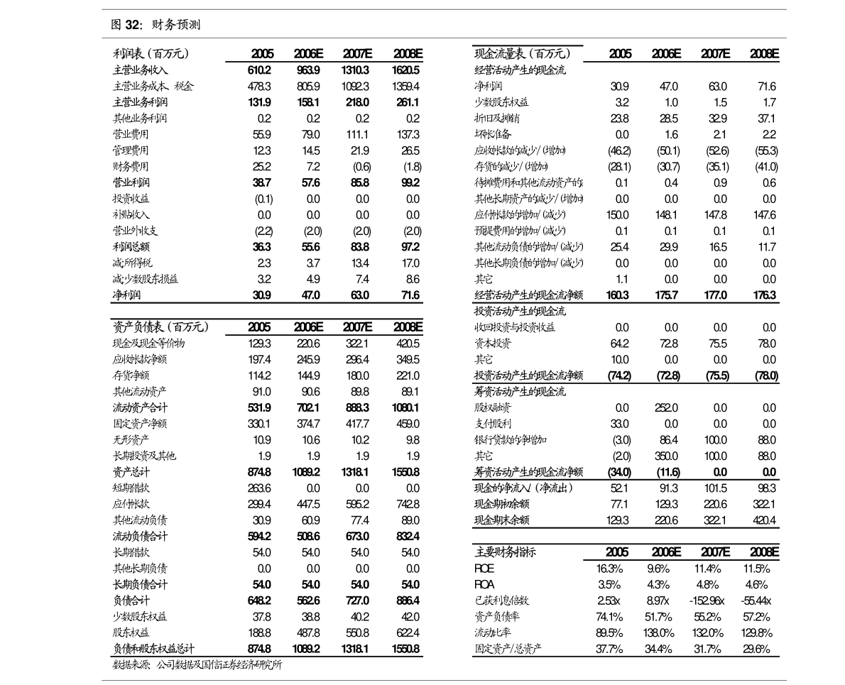 華潤醫藥：公告華潤博雅生物截至2022年12月31日止年度的主要財務資料