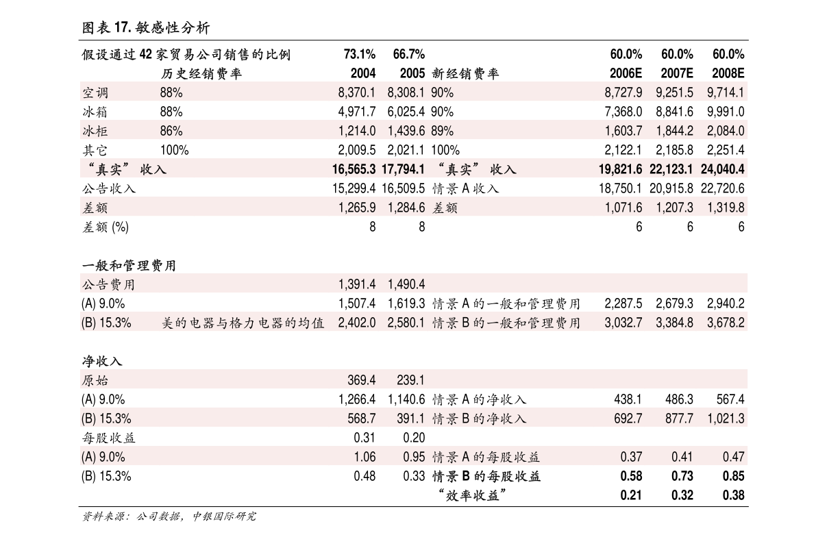复旦张江：海通证券股份有限公司关于上海复旦张江生物医药股份有限公司2022年度持续督导现场检查报告