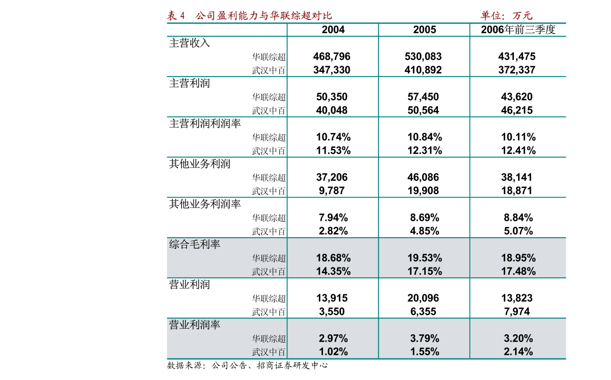 渝农商行：重庆农村商业银行股份有限公司2023-2025年中期资本规划