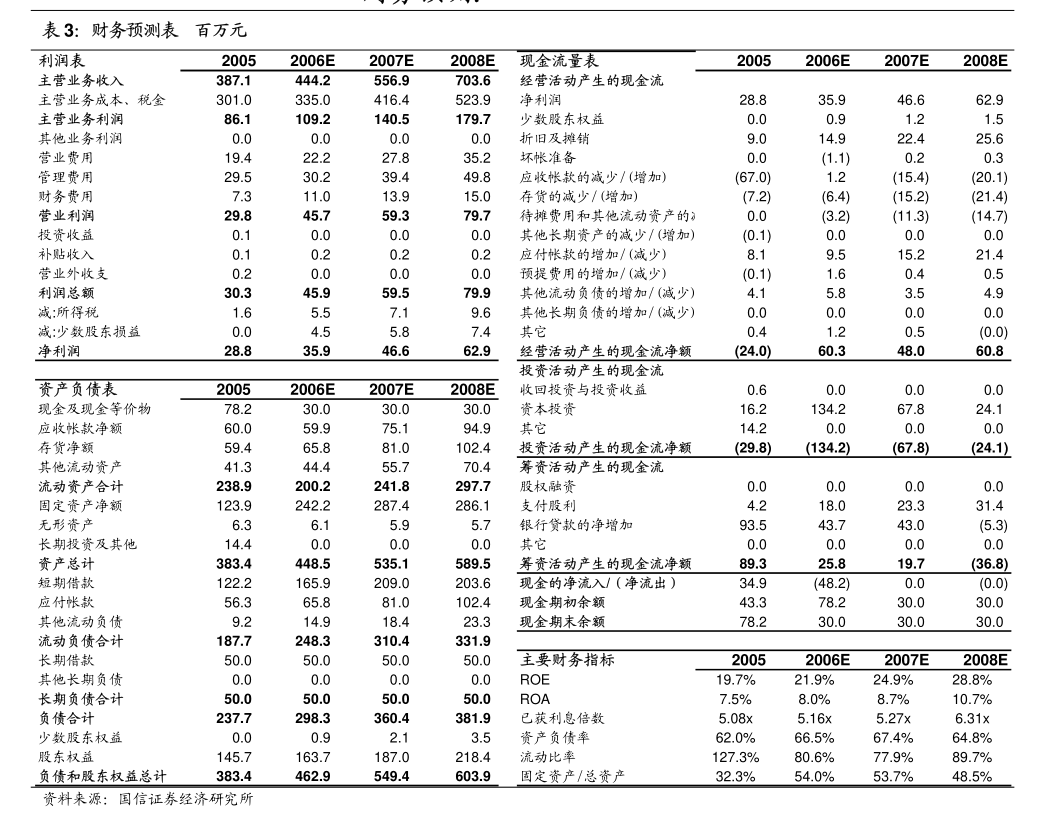 国芯科技：北京金诚同达（上海）律师事务所关于苏州国芯科技股份有限公司2022年年度股东大会法律意见书