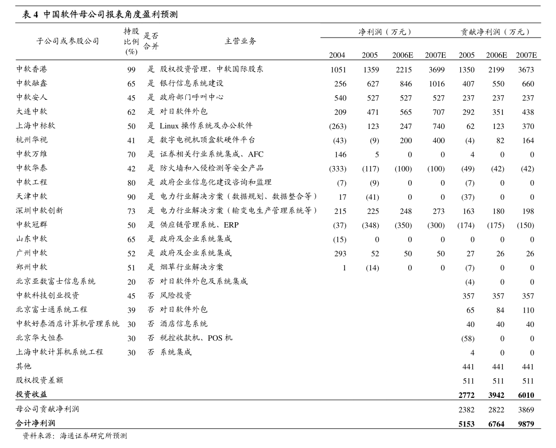 贵州燃气：贵州燃气集团股份有限公司关于2023年4月主要经营数据的公告