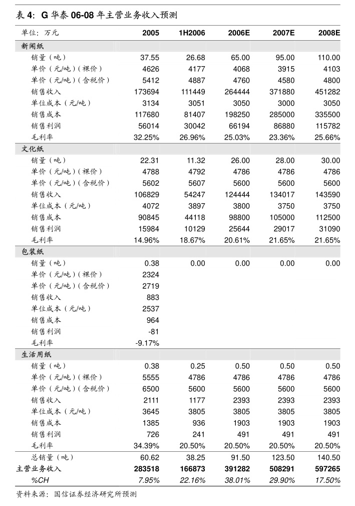 禾丰股份：禾丰股份2022年年度权益分派实施公告