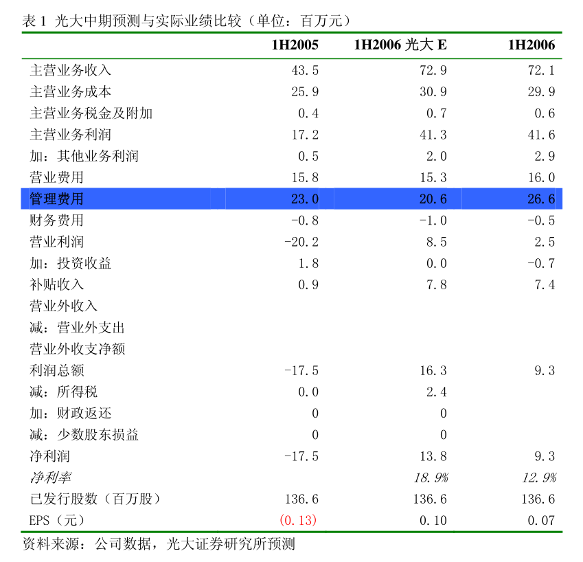 凯赛生物：中信证券股份有限公司关于上海凯赛生物技术股份有限公司2022年度持续督导跟踪报告