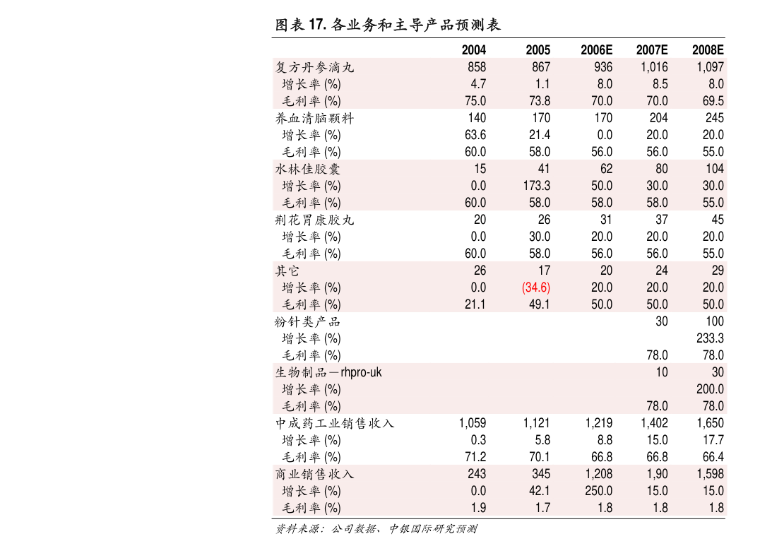 常熟汽饰：江苏常熟汽饰集团股份有限公司关于收到客户产品项目中标通知书的公告