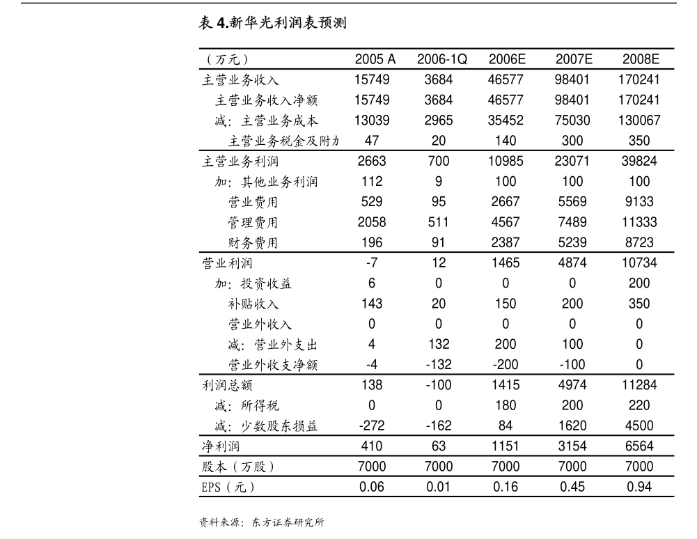 慧聰集團：自願公佈 建議北京兆信於北京證券交易所上市之最新消息