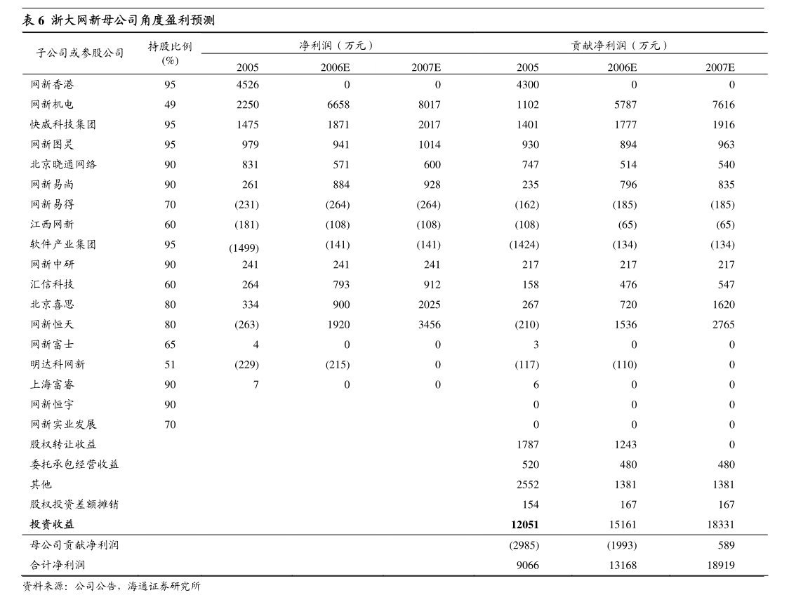 网智德实:公司章程