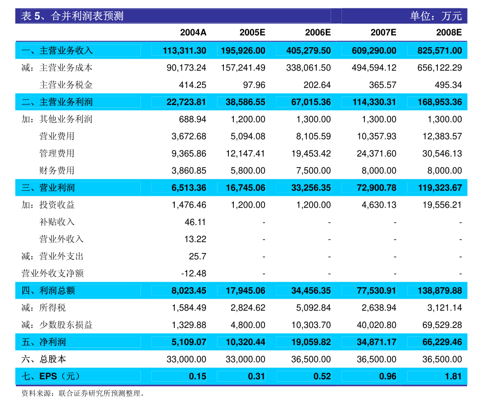 *ST未来：上海智汇未来医疗服务股份有限公司关于关于公司股票进入退市整理期交易的公告