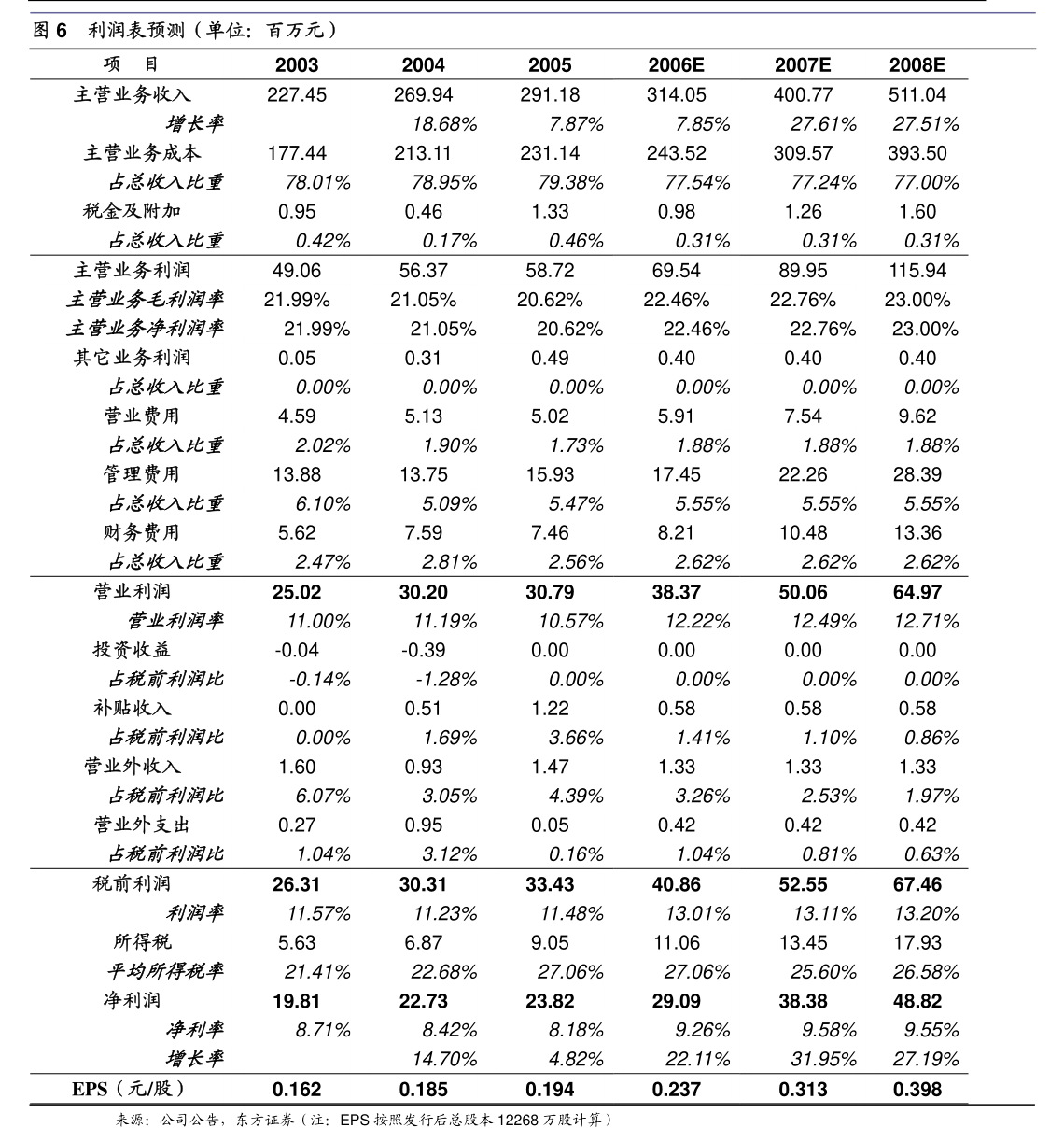 太湖远大:股东大会议事规则（北交所上市后适用）