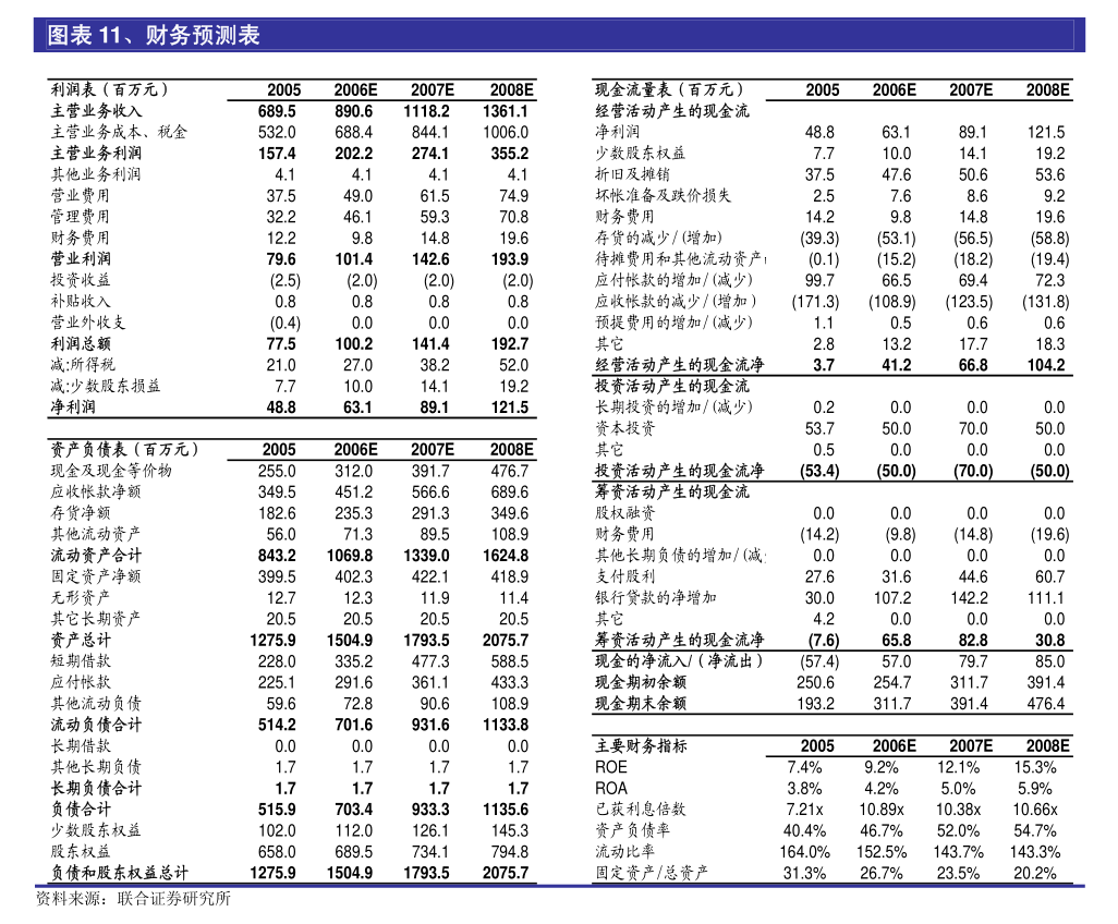 三葉草生物－Ｂ：自願公告 - 三葉草生物擴大銷售和分銷網絡，即將在中國上市四價季節性流感疫苗