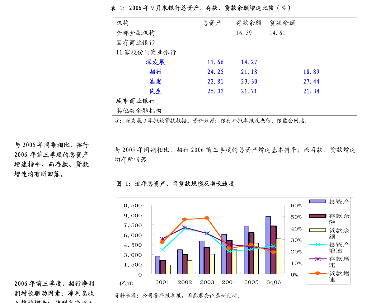 国联股份：董事会战略规划与ESG委员会工作规则（2023年5月修订）