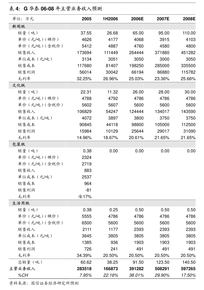 奥翔药业：奥翔药业2023年度独立董事述职报告（杨述兴）