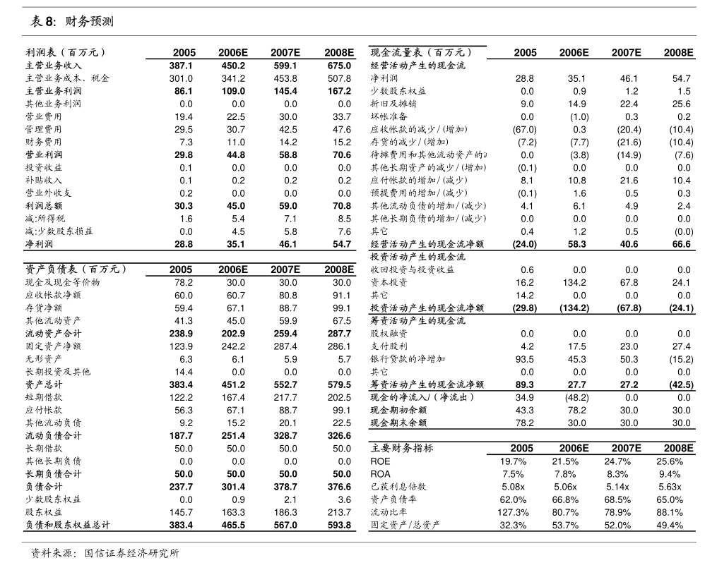 重庆燃气：重庆燃气2023年度独立董事述职报告（贾朝茂）