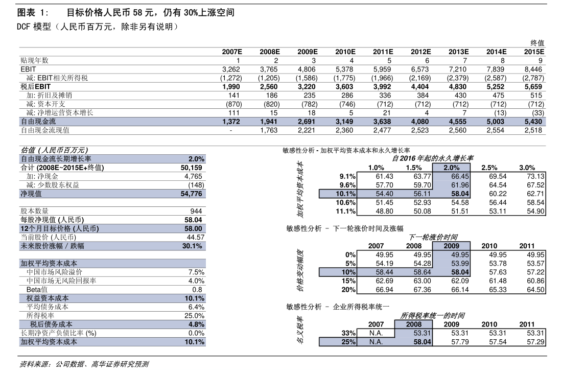 天微电子：国金证券股份有限公司关于四川天微电子股份有限公司2023年度持续督导跟踪报告
