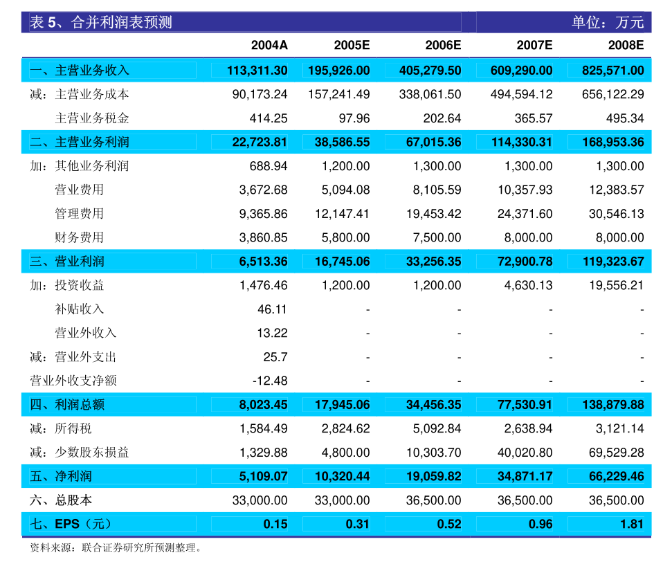 新娛科控股：股份發行人的證券變動月報表(截至2024年4月30日)