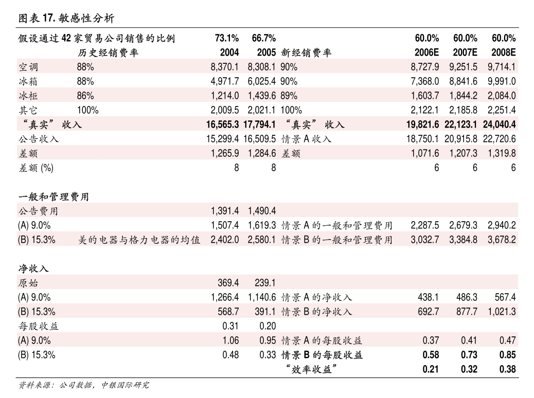 云天励飞：中信证券股份有限公司关于深圳云天励飞技术股份有限公司2023年度持续督导工作现场检查报告