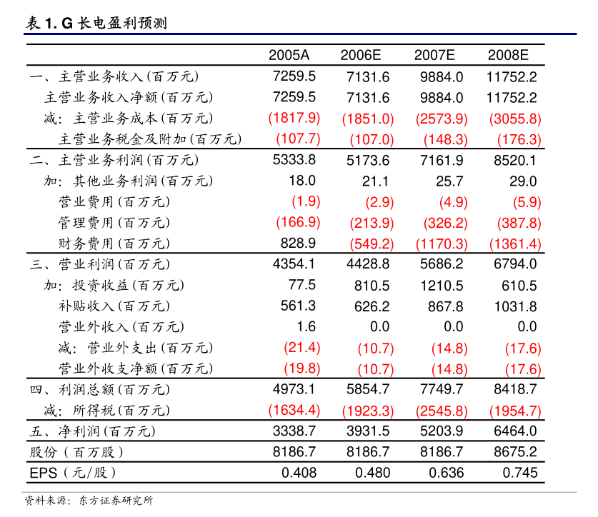 晶方科技：晶方科技2023年年度股东大会法律意见书