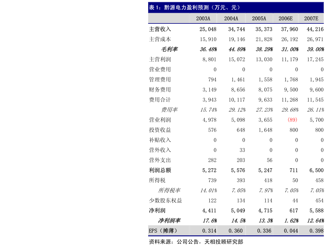 德赛西威：独立董事提名人声明与承诺（熊明良）