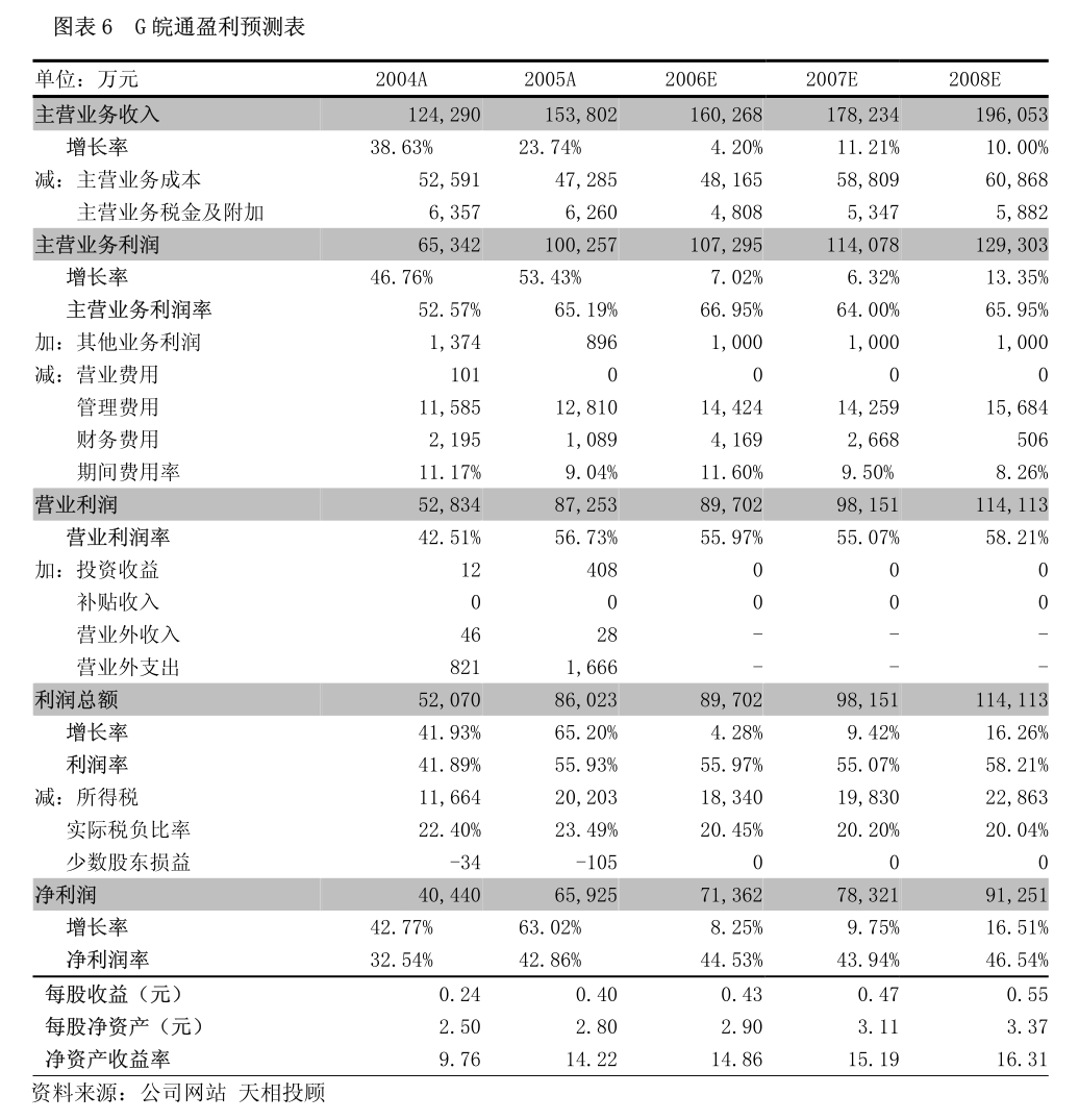 福昕软件：福建福昕软件开发股份有限公司2023年年度股东大会会议资料