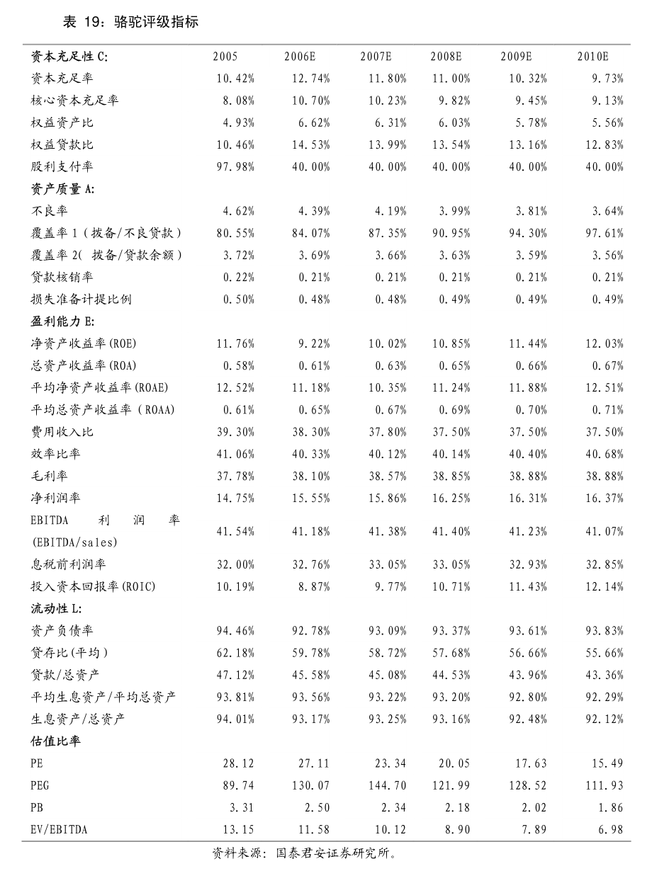 利元亨：中证鹏元资信评估股份有限公司关于关注广东利元亨智能装备股份有限公司2024年第一季度亏损事项的公告