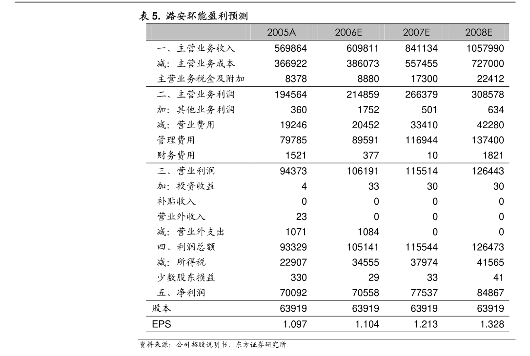 贵研铂业：云南省贵金属新材料控股集团股份有限公司2023年年度股东大会决议公告
