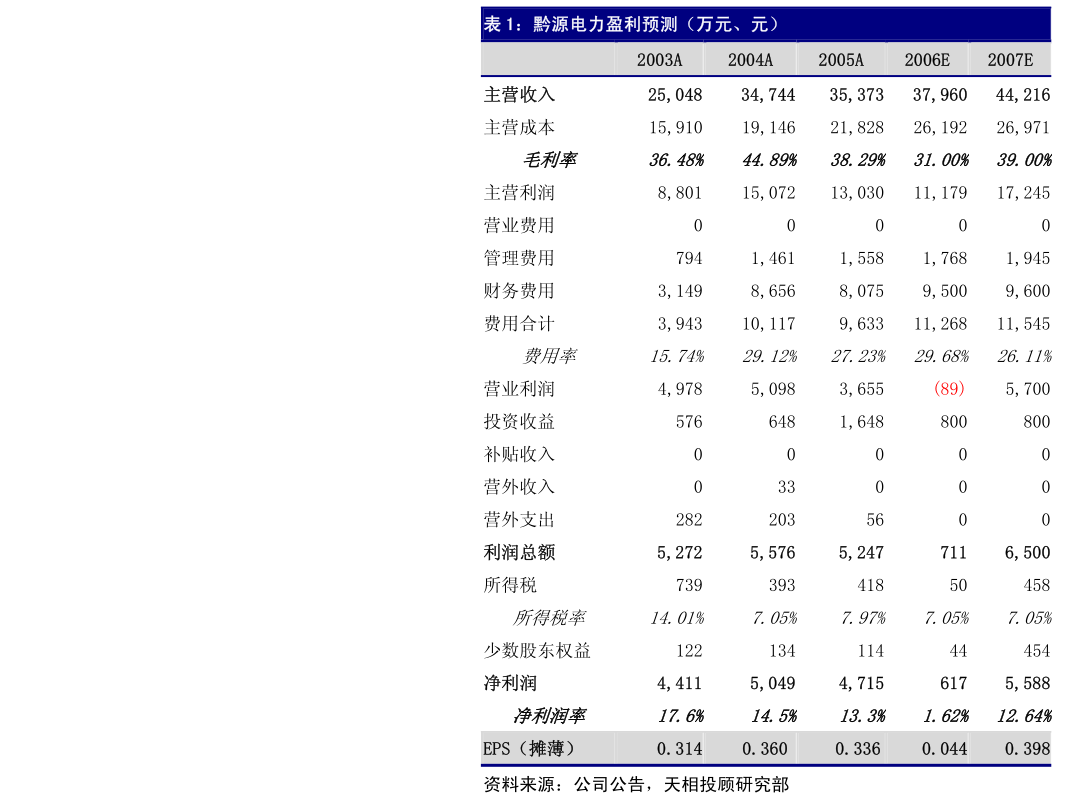 首都在线：中信证券股份有限公司关于北京首都在线科技股份有限公司2023年度持续督导工作现场检查报告