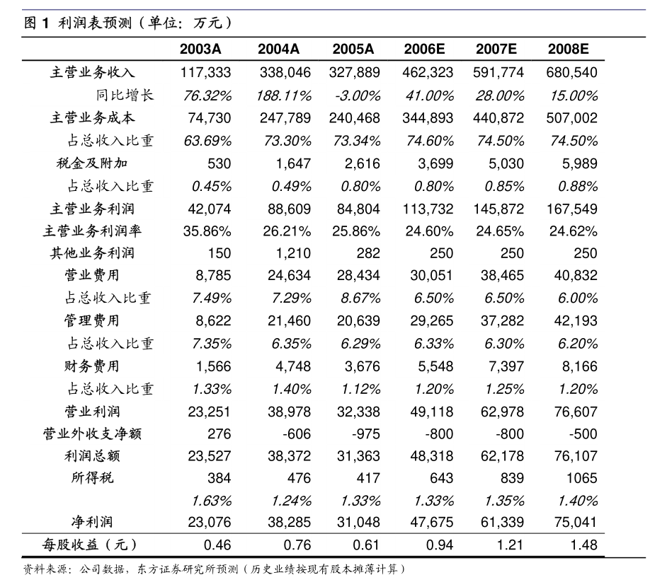 沈阳化工：沈阳化工股份有限公司关于举办2023年度业绩说明会的公告