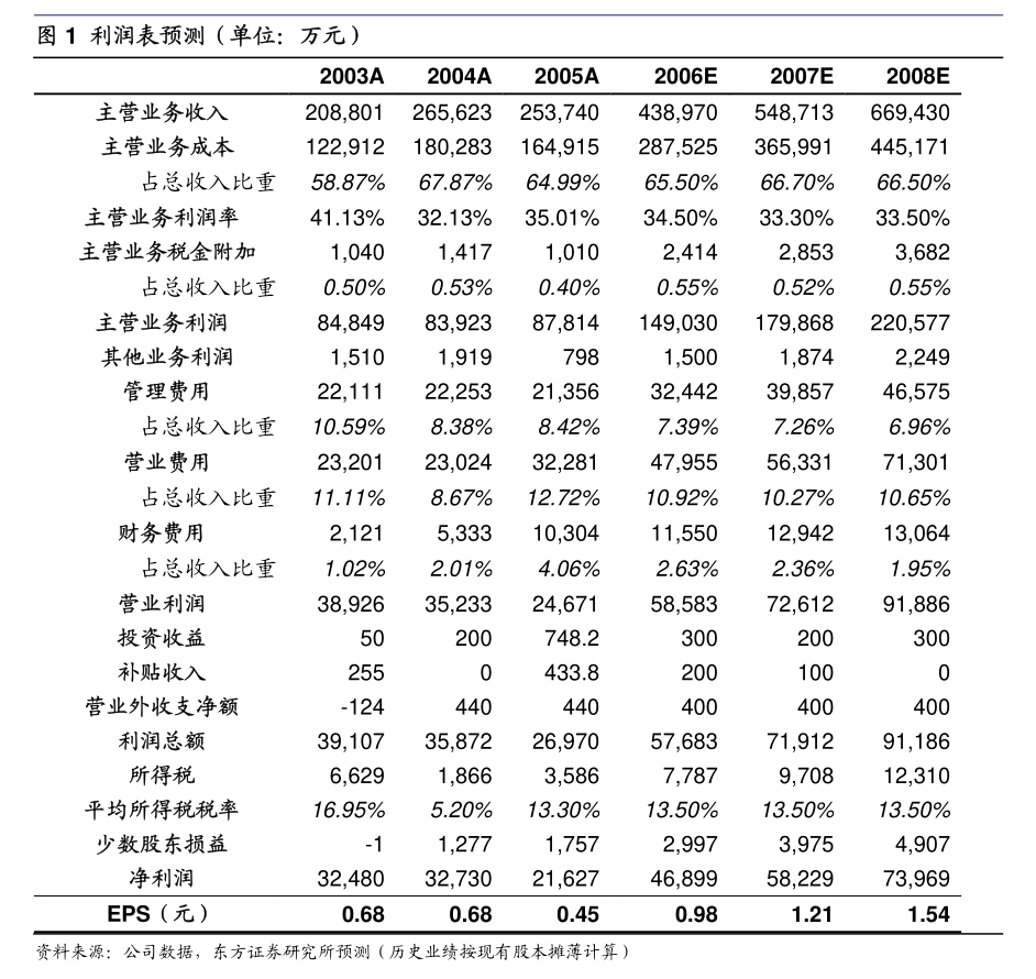 本川智能：中信证券股份有限公司关于江苏本川智能电路科技股份有限公司2023年度跟踪报告