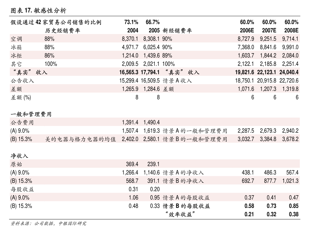 遼港股份：海外監管公告 - 遼寧港口股份有限公司關於2024年第一季度業績說明會召開情況的公告