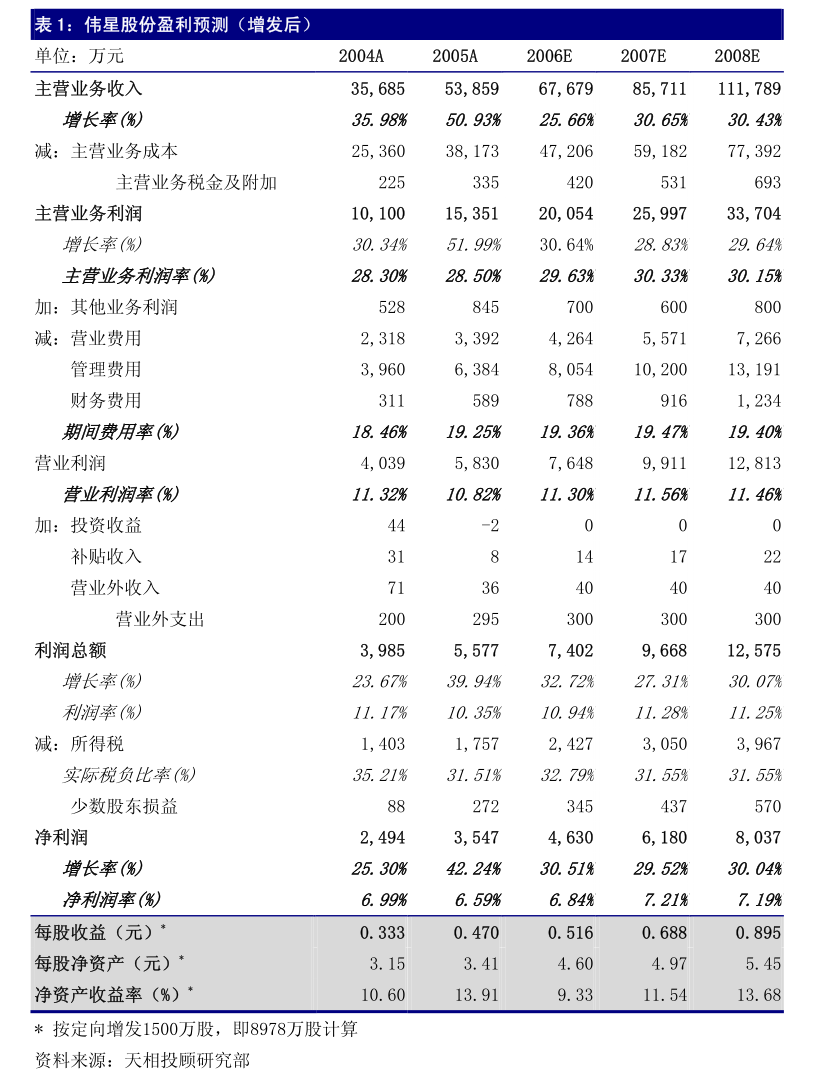 中国卫通：中国卫通2023年年度股东大会资料