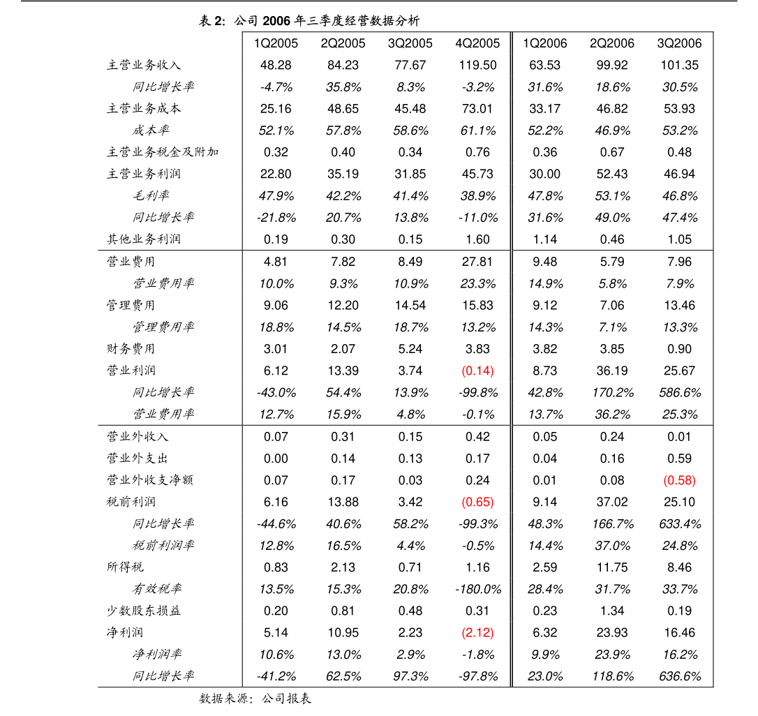 云天化：云天化2023年年度权益分派实施公告