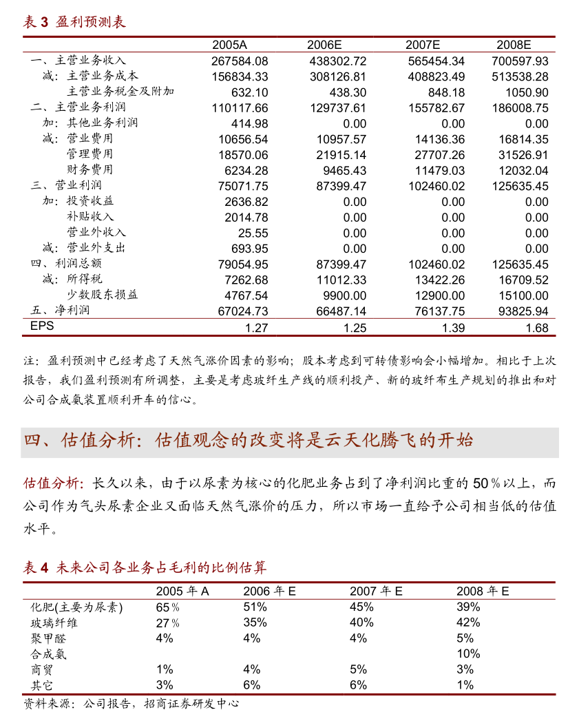 凯赛生物：招商证券股份有限公司关于上海凯赛生物技术股份有限公司首次公开发行股票并在科创板上市持续督导保荐总结报告书