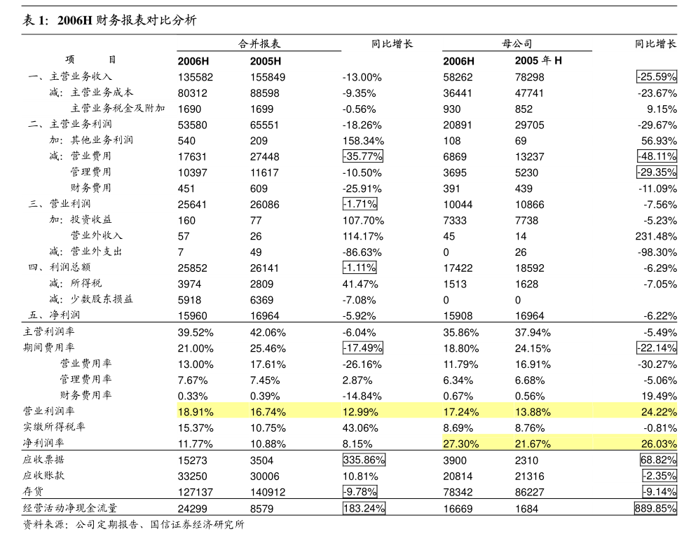 光华科技：广东光华科技股份有限公司向特定对象发行股票募集说明书（注册稿）（2023年年报更新稿）