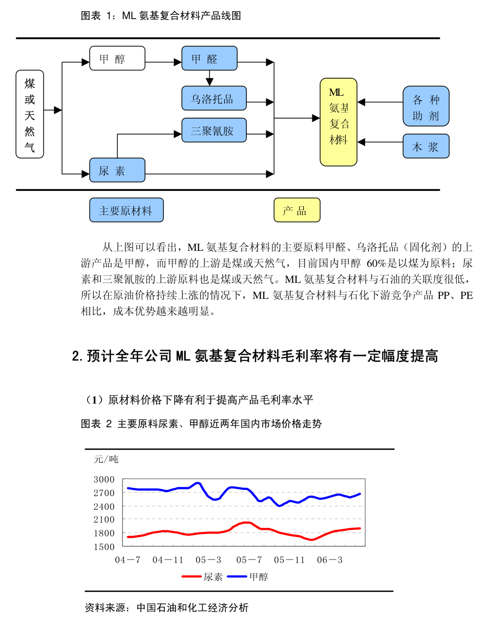 上海電氣：海外監管公告