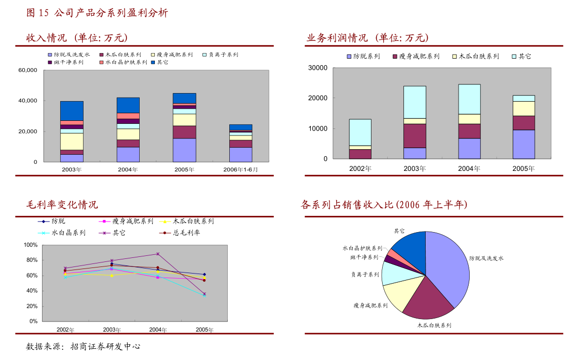 长电科技：江苏长电科技股份有限公司2023年年度股东大会决议公告
