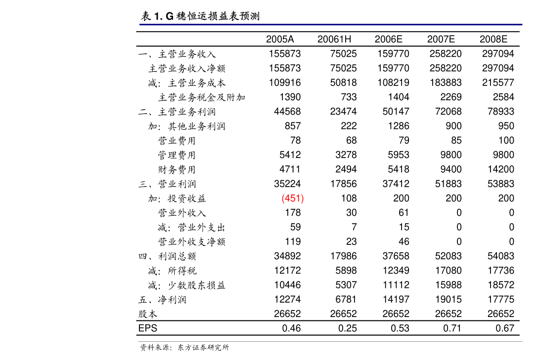 万科A：关于按照《香港上市规则》公布2024年5月证券变动月报表的公告