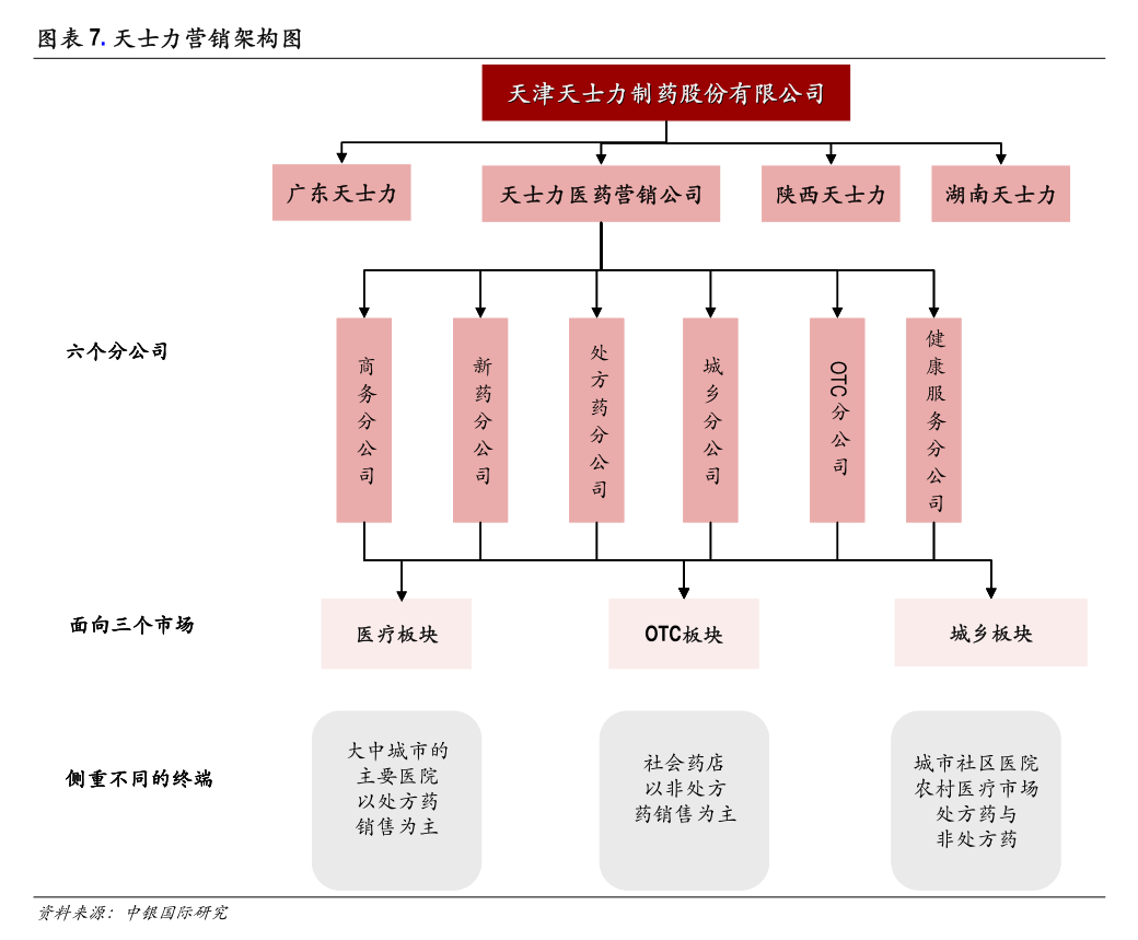 彩客新能源：翌日披露報表