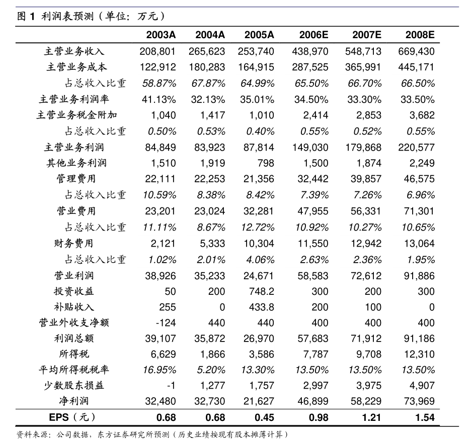 韦尔股份：关于控股股东部分股权解除质押的公告