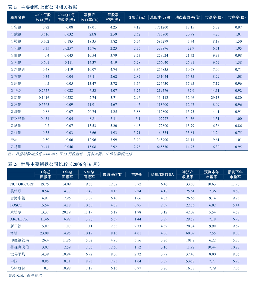 力星股份：薪酬与考核委员会实施细则