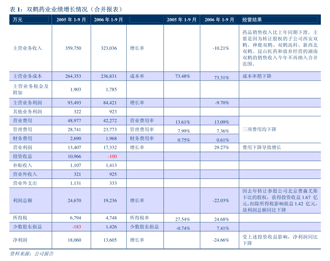 万朗磁塑：万朗磁塑关于使用部分闲置募集资金进行现金管理到期赎回的公告