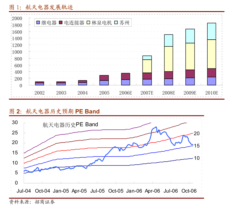 奥联电子：关于独立董事辞职的公告